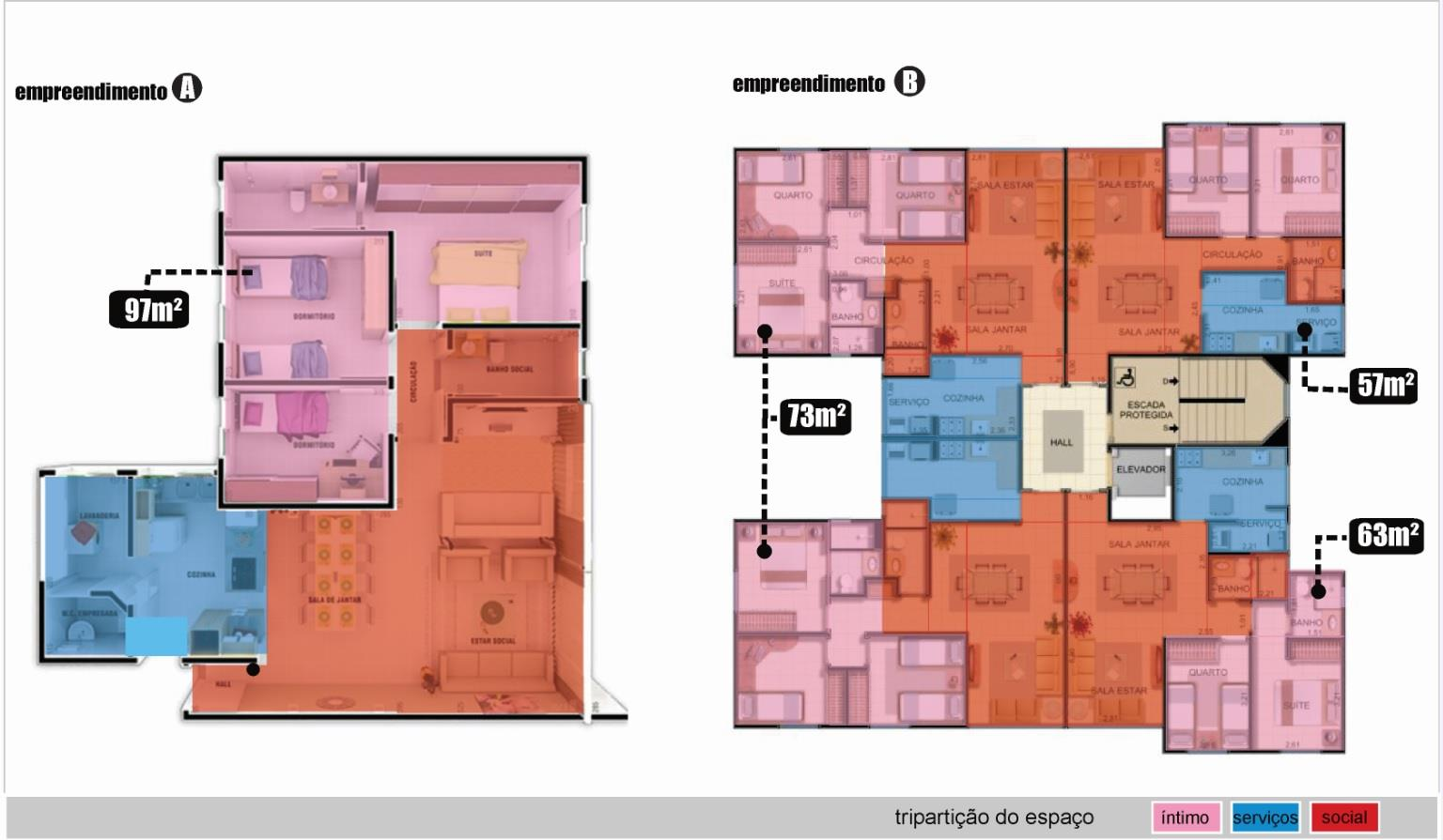 tipologias: EA: 1 tipologia (4 quartos ou 3 + sala