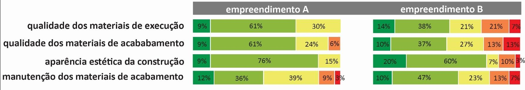 APO nível satisfação unidade: funcionalidade GRUPO FOCAL: mais queixas quanto insatisfação