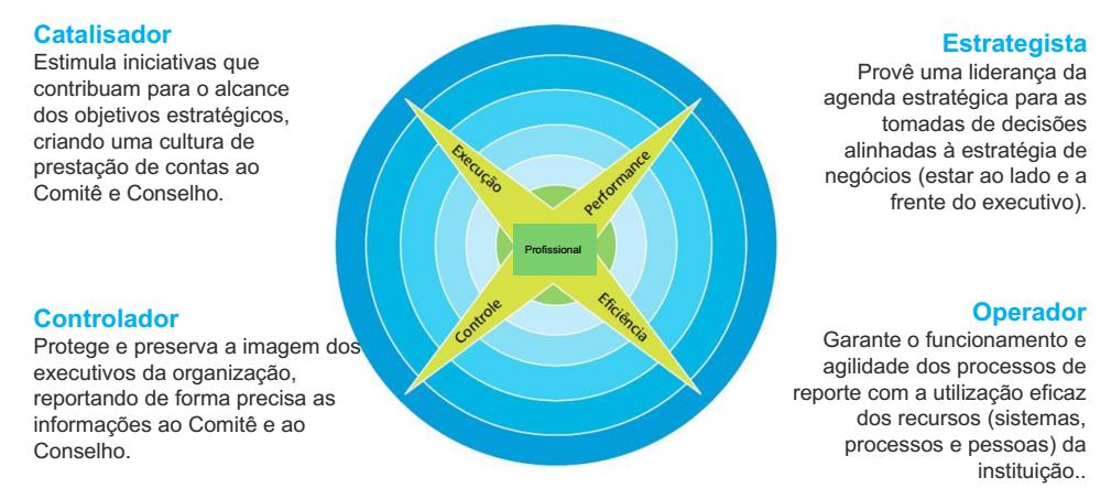 As Três Linhas de Defesa Workshop Sobre Controlos Internos Quatro