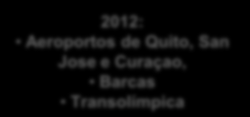 Histórico Histórico da CCR: diversificação e novos negócios Marco Histórico Concessão Aquisição Extensão de concessão ViaQuatro (2006) Extensões de concessões: AutoBAn + ViaOeste (2006) RodoNorte