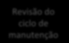 EBITDA e Custos (2T11 X 2T12) EBITDA cresceu 13,4% + R$ 88 MM Contribuição aprox. no cresc. do EBITDA (R$ MM) Fonte Cresc. % + 3 Tráfego 0,4% + 46 Tarifa e rec.