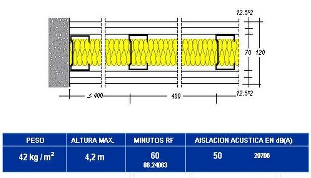 Exemplos construtivos Bom desempenho acustico para