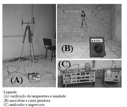 Ensaio em laboratório câmara reverberante.