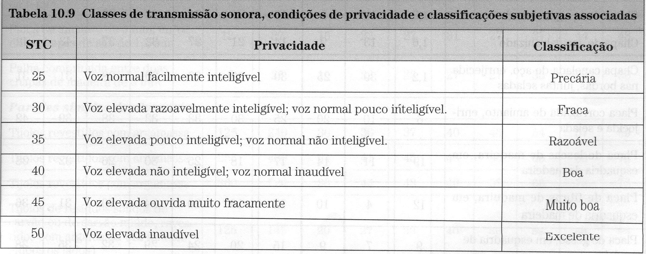 Classe de transmissão sonora