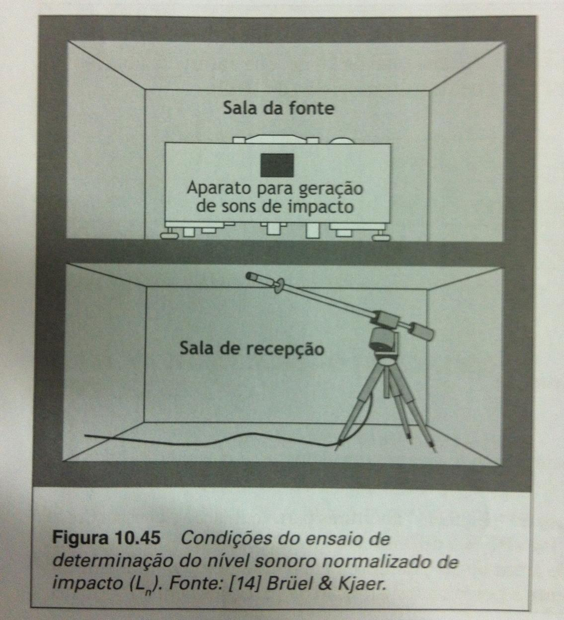 Isolação de