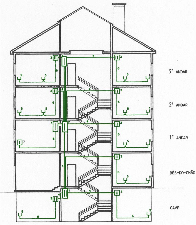 Rede de Cabos do Edifício (RCE) Tipos: a) Para edifícios com vários pisos e várias fracções autónomas Legenda: 1- Repartidor Geral de pares de
