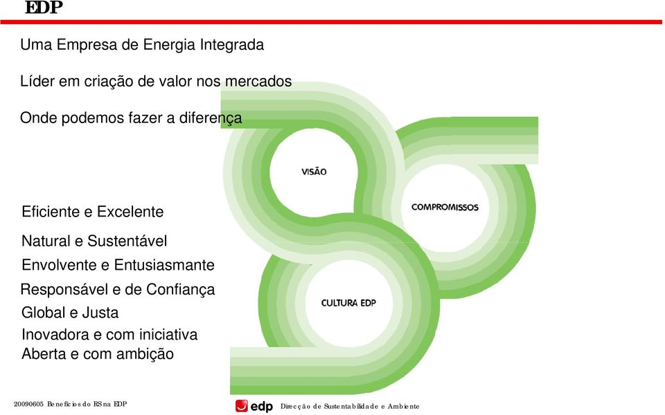 Entusiasmante Responsável e de Confiança Global e Justa Inovadora e com iniciativa