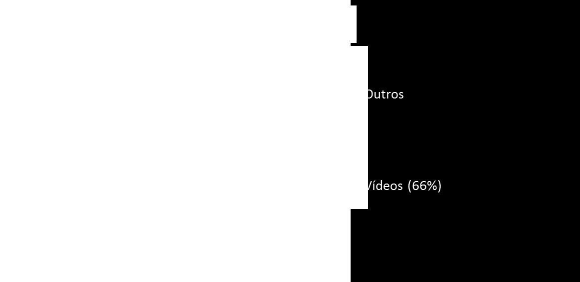 ... o tráfego mundial de dados deve dobrar a cada ano até