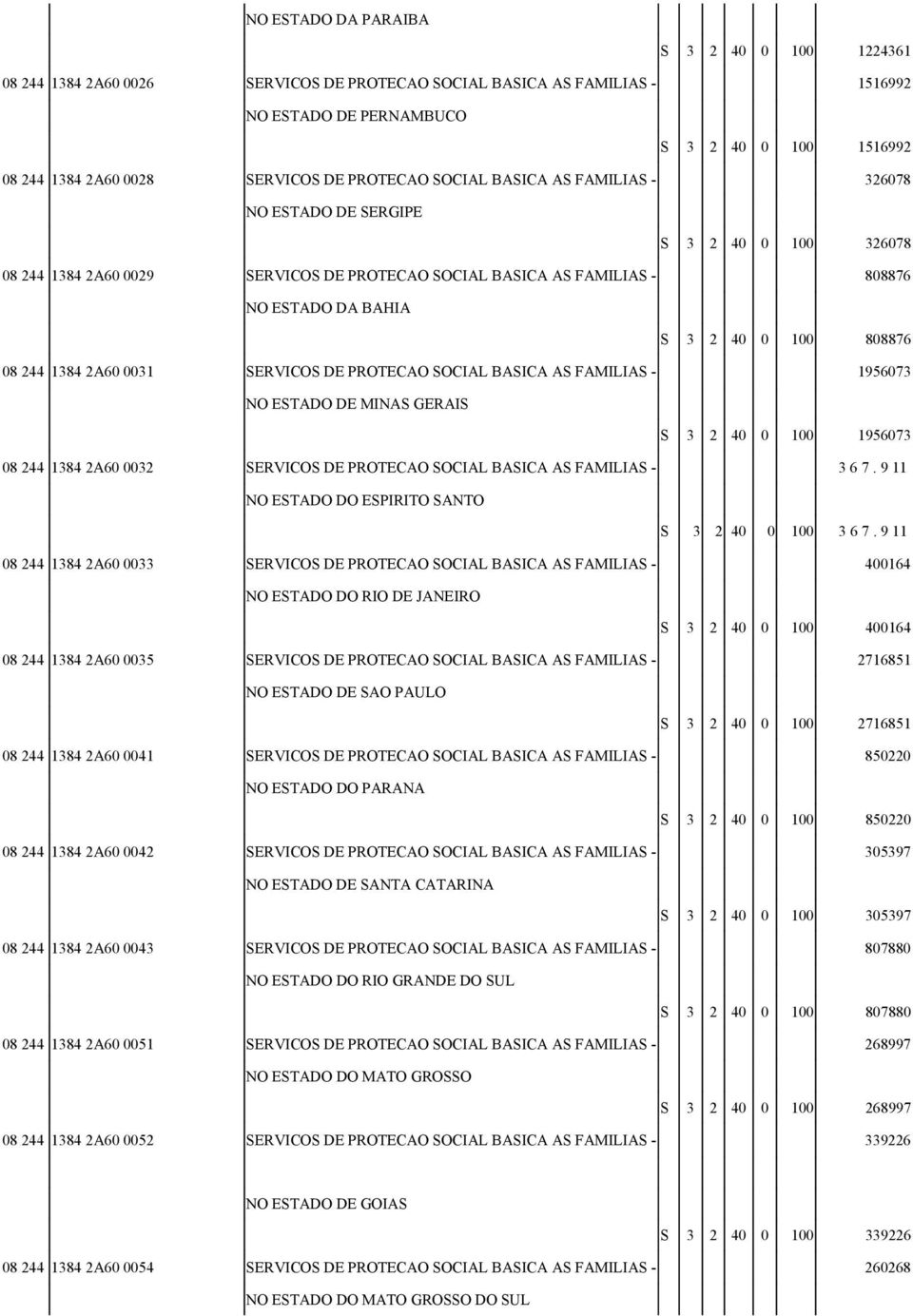 2 40 0 100 808876 08 244 1384 2A60 0031 SERVICOS DE PROTECAO SOCIAL BASICA AS FAMILIAS - 1956073 NO ESTADO DE MINAS GERAIS S 3 2 40 0 100 1956073 08 244 1384 2A60 0032 SERVICOS DE PROTECAO SOCIAL