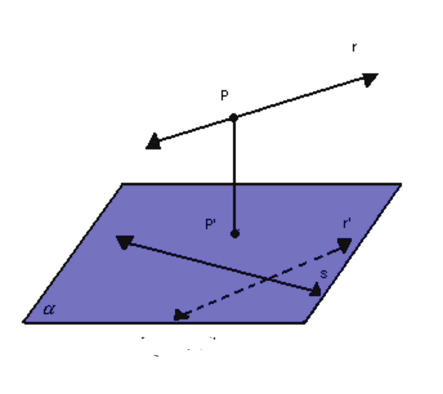 A distância entre duas retas reversas deverá ser dado pela menos distância entre dois pontos, um em cada reta.