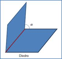 Definição Um diedro (ou ângulo diedro) é a figura formada por dois semiplanos - chamados de faces do diedro - limitados pela mesma reta, chamada de aresta do diedro.