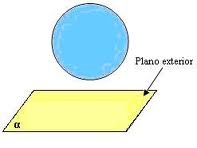 Da mesma forma, a posição de uma reta ou plano em relação a uma esfera é determinada pela distância do centro a esta reta ou plano.
