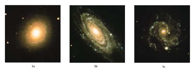 Figura 23.04: Diagrama diapasão de Hubble para a classificação de galáxias: Elípticas (E), espirais (S) e espirais barradas (SB). As irregulares não aparecem nesse diagrama.