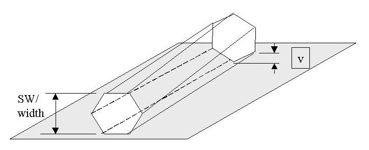 Tolerância da torção para hexagonais desvio do perfil pela torsão expressa na refª do mm V à superfície de controlo Twist tolerance deviation of the profile by torsion.