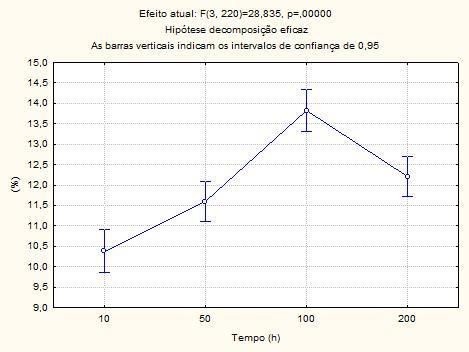 (d) (e) Figura 3 - Evolução dos precipitados finos com o aumento do tempo de envelhecimento (a): Como soldada, (b): 10 horas, (c): 50 horas, (d): 100 horas, (e) 200 horas Os precipitados foram