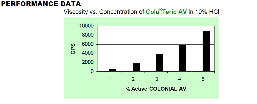 Cola Teric AV Agente espessante para meio ácido Propriedades