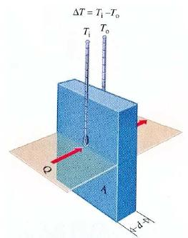 4 Convecção: transferência de calor em meios fluidos pelo movimento do próprio fluido (corrente de convecção).