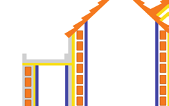 Vão não utilizável Um vão não utilizável pode ser um foco de consideráveis perdas de energia. Com os produtos, transforma-se numa barreira de isolamento.