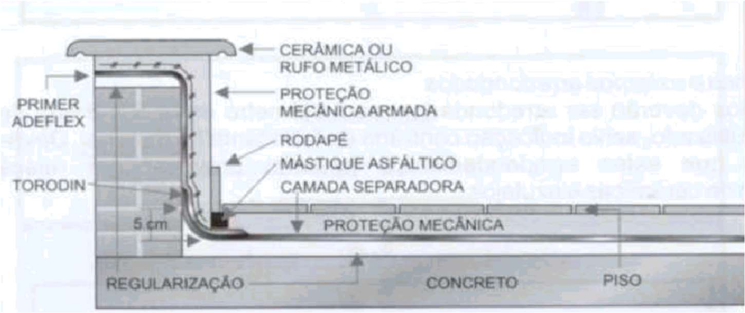 Muretas, paramentos e parapeitos Devem estar bem engastados e solidamente ligados à estrutura, evitando que sua movimentação cause problemas.