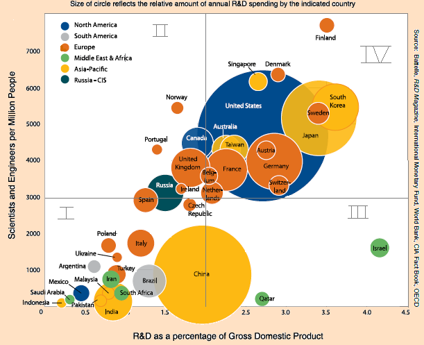 Fonte: Battelle (2013) 2014 Global