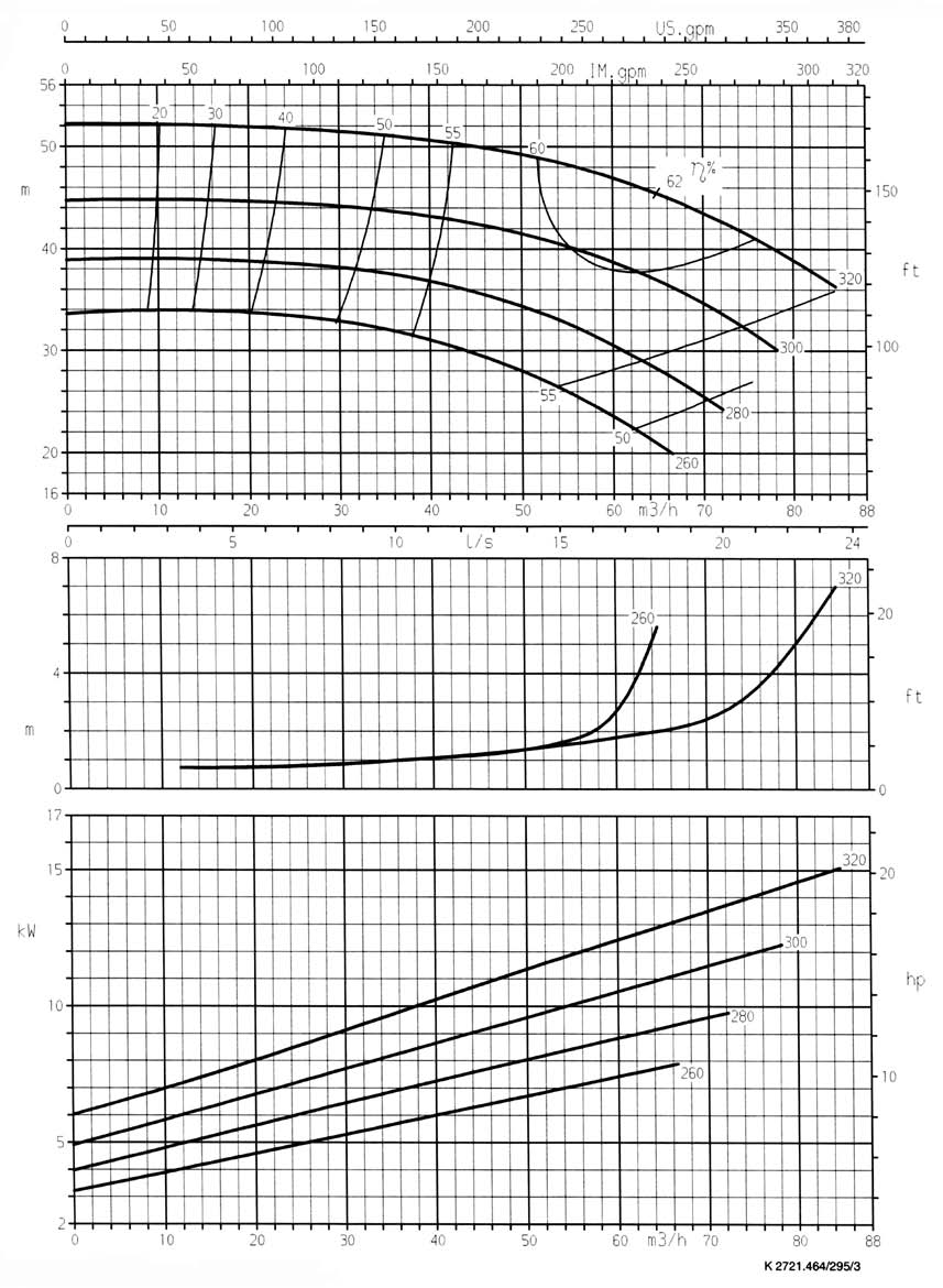 - 1 rpm Garantia das características de funcionamento conforme ISO 254.