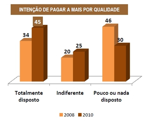 5 Diferença de custo insigni cativa, café expresso gourmet pode custa 1 centavo a mais por xícara.