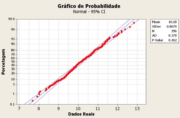 Tatiane Marin 36 ter sido obtida caso os dados realmente seguissem a distribuição de probabilidade em investigação. Os dados do gráfico devem se aproximar de uma reta.