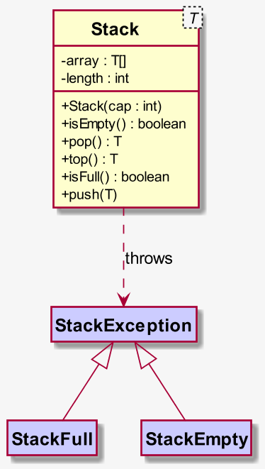Relançar exceções public class Stack<T> { private T[] array; private int length = 0; Conversão para T[] não pode ser verificada pelo compilador @SuppressWarnings("unchecked") public Stack(int cap) {