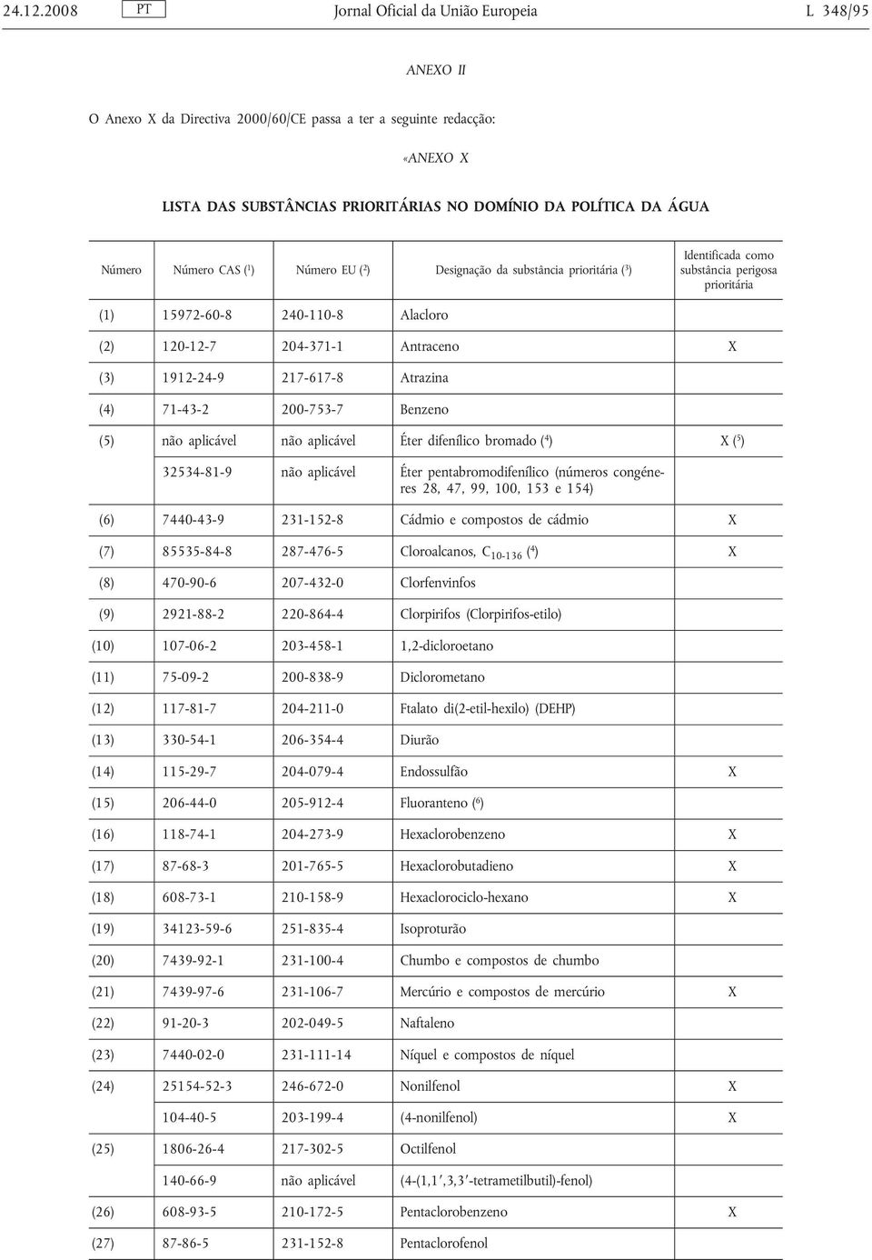 Número Número CAS ( 1 ) Número EU ( 2 ) Designação da substância prioritária ( 3 ) Identificada como substância perigosa prioritária (1) 15972-60-8 240-110-8 Alacloro (2) 120-12-7 204-371-1 Antraceno