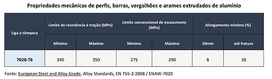 Liga 7020