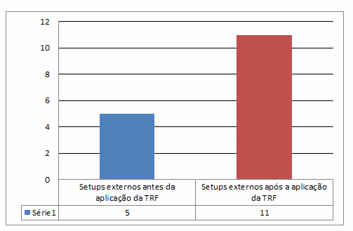 externas devidamente com seus tempos no processo.