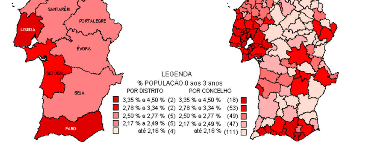 RELAÇÃO ENTRE POPULAÇÃO DE 0-3 ANOS E A