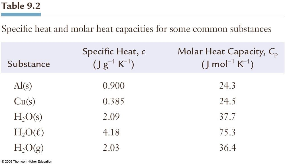 Capacidade calorífica e Calor específico Calor específico e