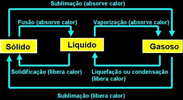 FATORES QUE INFLUEM NO VALOR