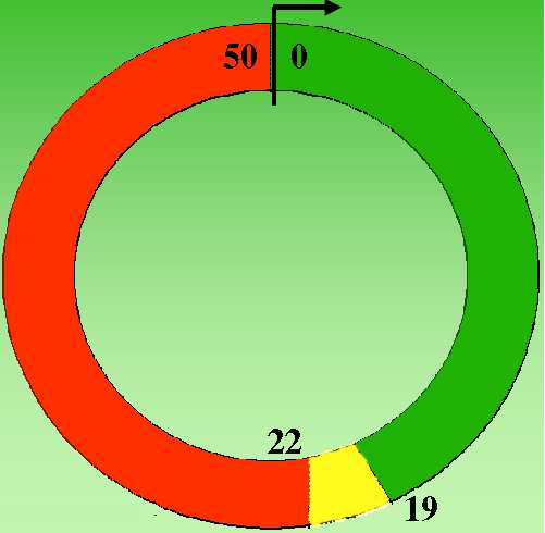 o grupo G1 é para a aproximação da R1 (3 movimentos veiculares) e o G2 para R2 (esta, com 3 movimentos) 29 Aplicação