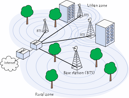 Introdução Uma rede sem fio é uma infraestrutura das comunicações sem fio que permite a transmissão de dados e