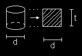 Compressão diametral (σ d ): Considera-se área comprimida a seção diametral da porção do rebite em contato com a chapa. Sejam: F a força no rebite, d o diâmetro do rebite e t a espessura da chapa.