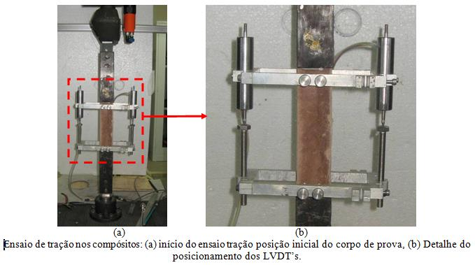 . PRINCÍPIOS BÁSICOS DA MECÂNICA E DE RESISTÊNCIA DOS MATERIAIS - ALGUNS PRINCÍPIOS BÁSICOS DE RESISTÊNCIA DOS MATERIAIS: Como funciona o ensaio de