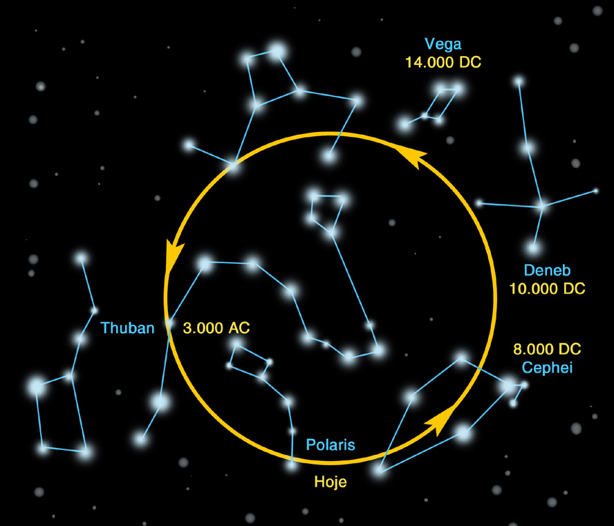 Licenciatura em Ciências USP/Univesp Módulo 1 55 celestes e o equador celeste mudam de posição (veja a Figura 3.12).