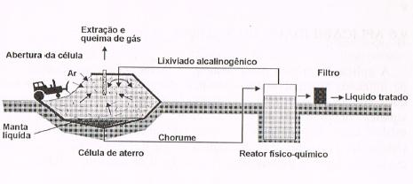 3. Desenvolvimento Fase IV Tratamento Terciário Figura 3)