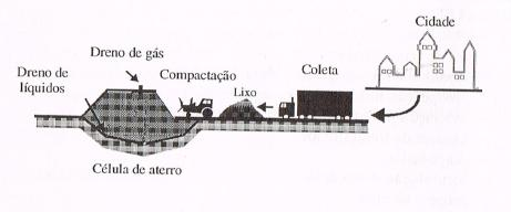 3. Desenvolvimento Fase II Tratamento Primário