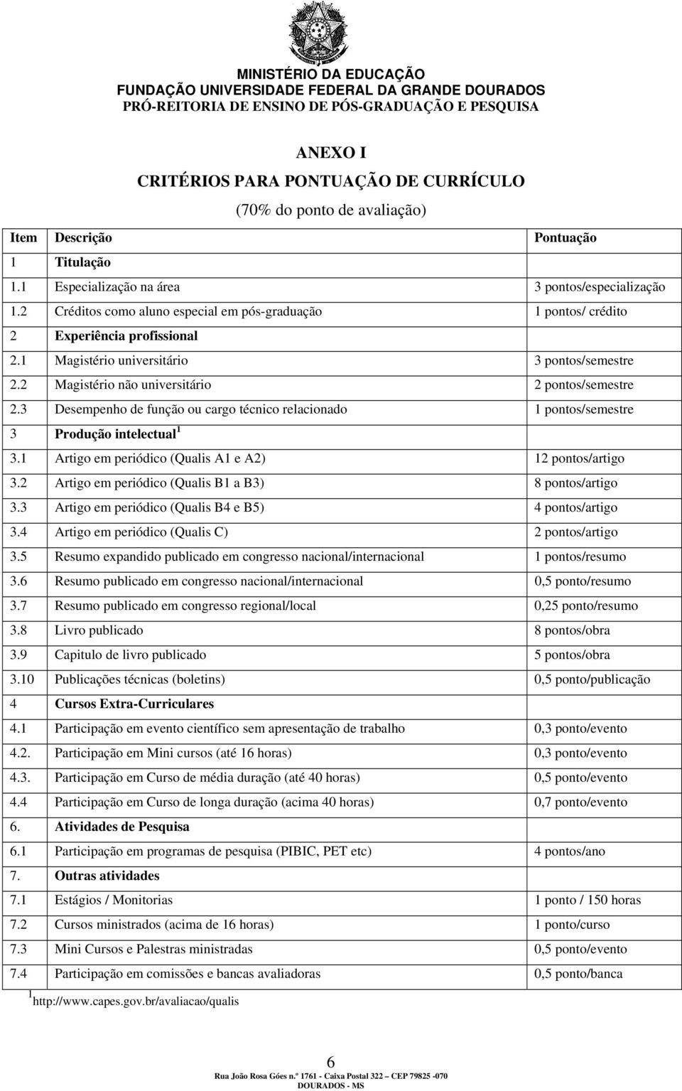 3 Desempenho de função ou cargo técnico relacionado 1 pontos/semestre 3 Produção intelectual 1 3.1 Artigo em periódico (Qualis A1 e A2) 12 pontos/artigo 3.