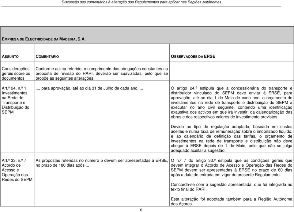 propõe as seguintes alterações:..., para aprovação, até ao dia 31 de Julho de cada ano,... O artigo 24.