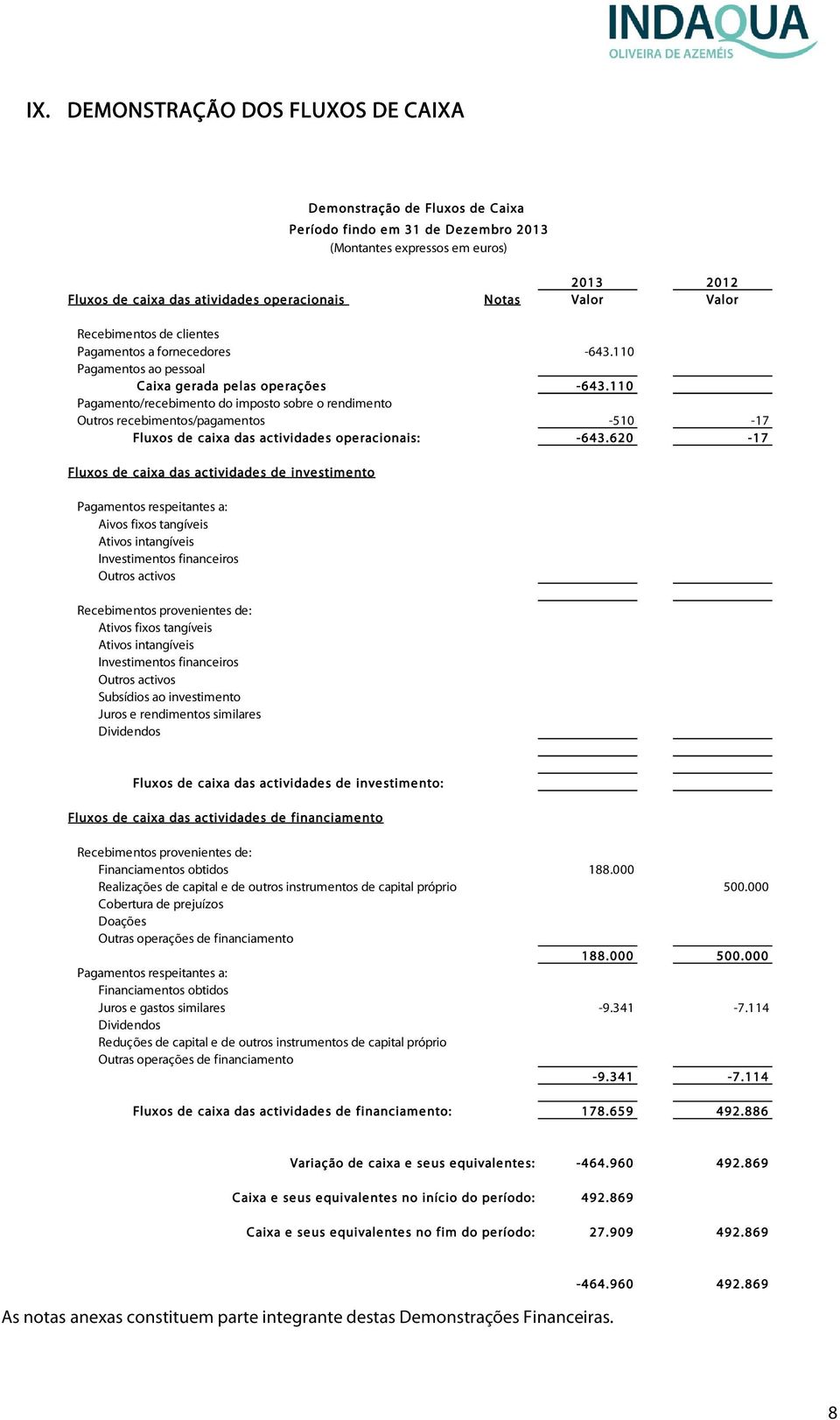 110 Pagamento/recebimento do imposto sobre o rendimento Outros recebimentos/pagamentos -510-17 Fluxos de caixa das actividades operacionais: -643.