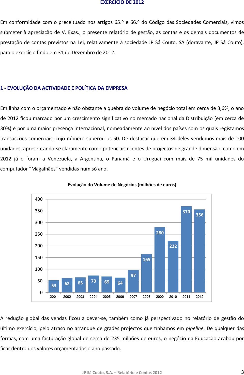 em 31 de Dezembro de 2012.