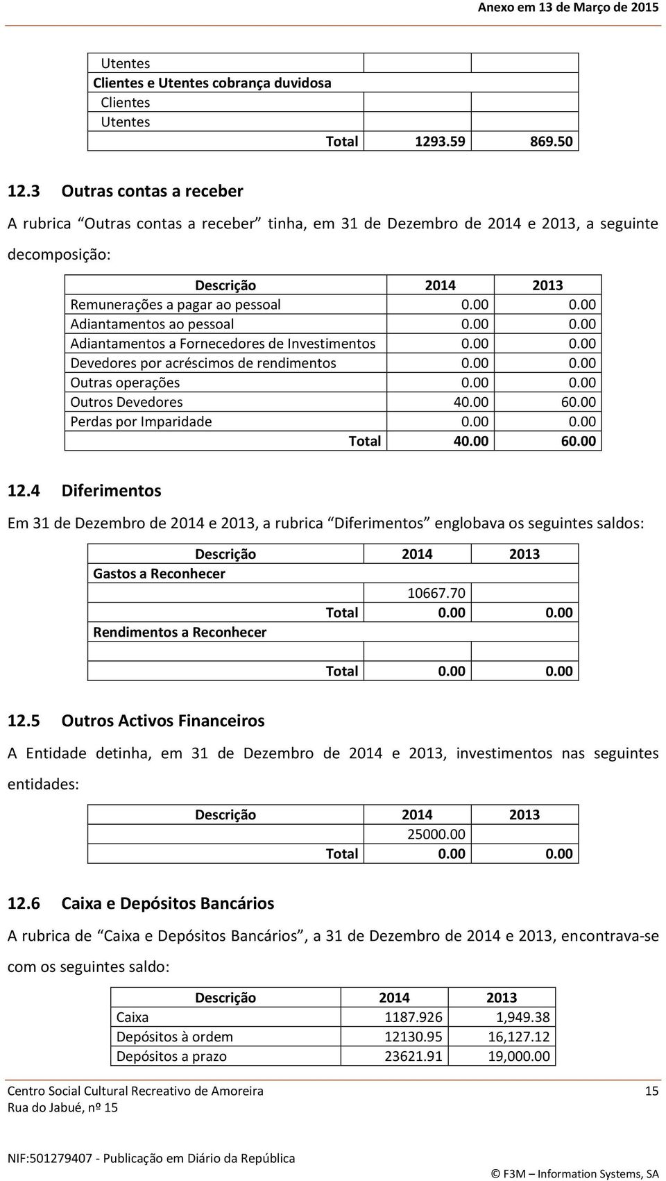 Fornecedores de Investimentos Devedores por acréscimos de rendimentos Outras operações Outros Devedores 40.00 60.00 Perdas por Imparidade Total 40.00 60.00 12.