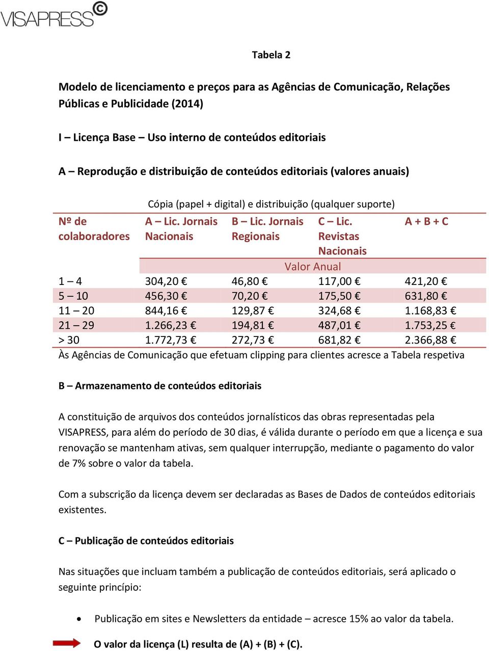 Revistas Nacionais A + B + C Valor Anual 1 4 304,20 46,80 117,00 421,20 5 10 456,30 70,20 175,50 631,80 11 20 844,16 129,87 324,68 1.168,83 21 29 1.266,23 194,81 487,01 1.753,25 > 30 1.