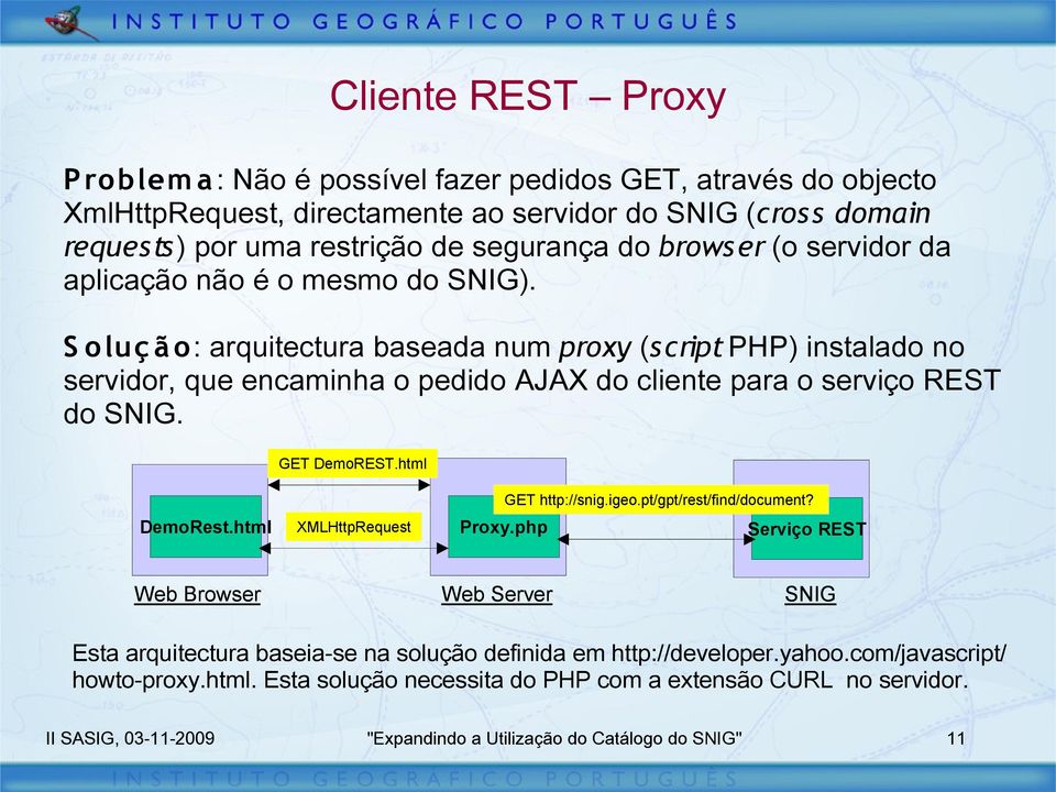 S oluç ã o: arquitectura baseada num proxy (script PHP) instalado no servidor, que encaminha o pedido AJAX do cliente para o serviço REST do SNIG. GET DemoREST.html DemoRest.
