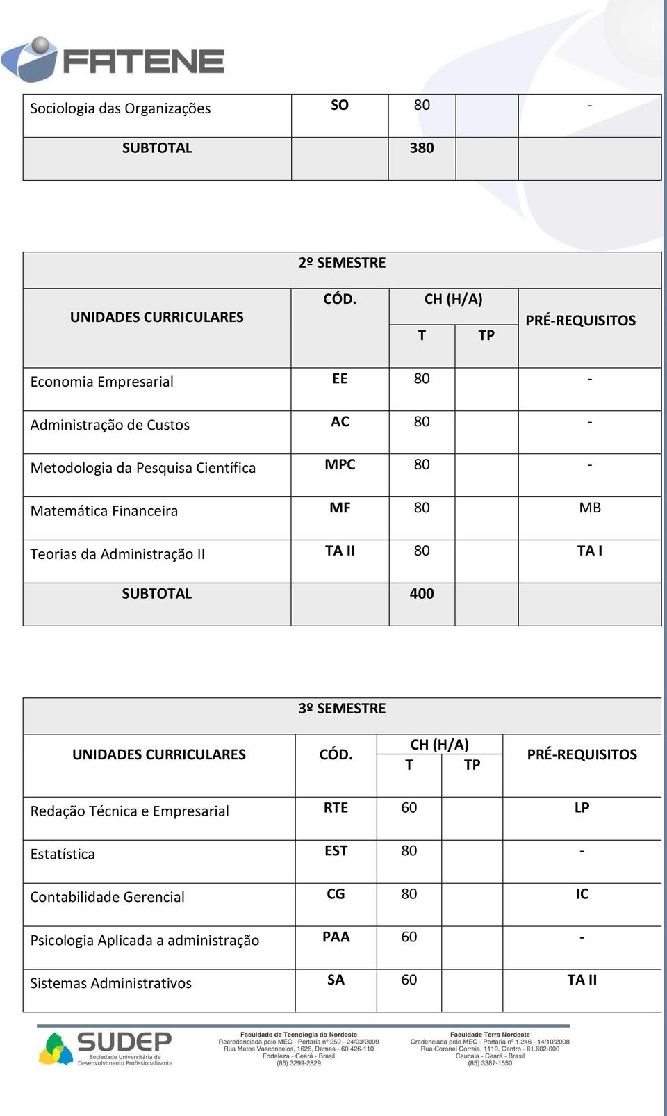 Administração II TA II 80 TA I SUBTOTAL 400 3º SEMESTRE Redação Técnica e Empresarial RTE 60 LP Estatística