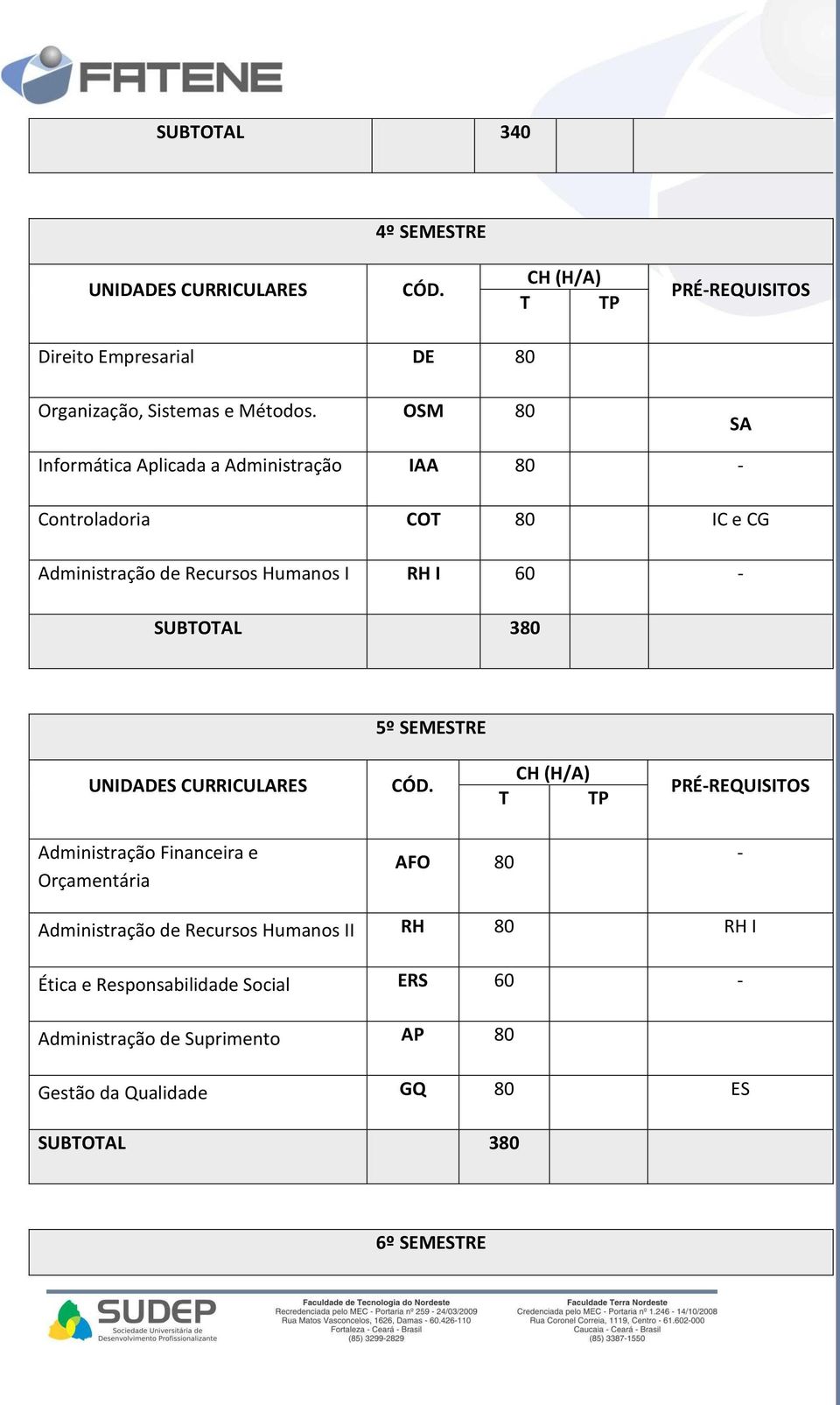 Humanos I RH I 60 - SUBTOTAL 380 5º SEMESTRE T TP Administração Financeira e Orçamentária AFO 80 - Administração de